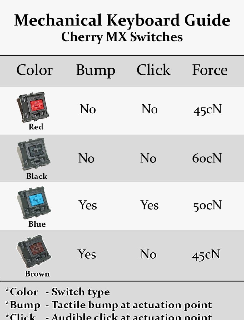 ban-phim-co-switch-tactile-clicky-guide